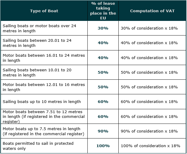 table type of boat