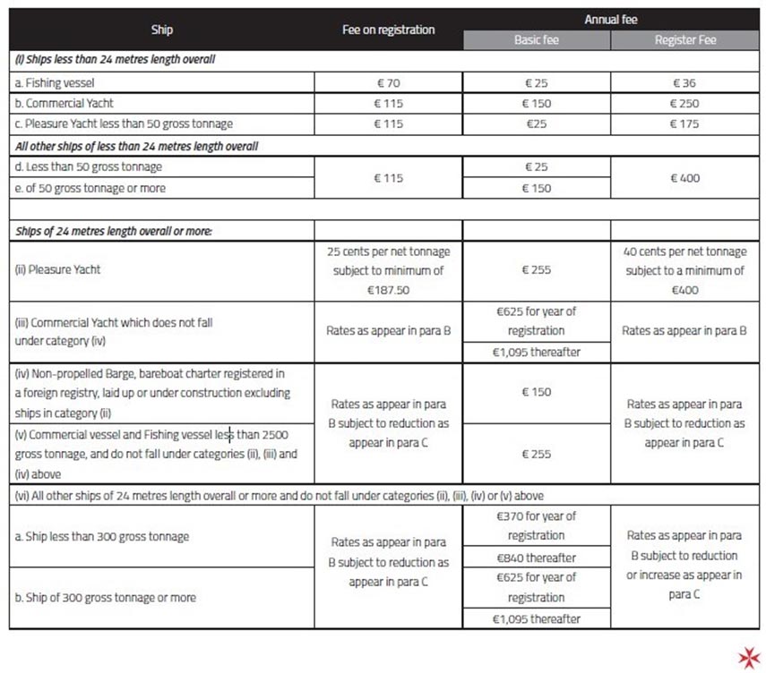 Registration-fees-and-tonnage-tax