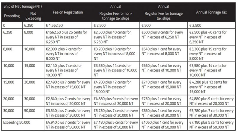 rates-per-net-tonnage